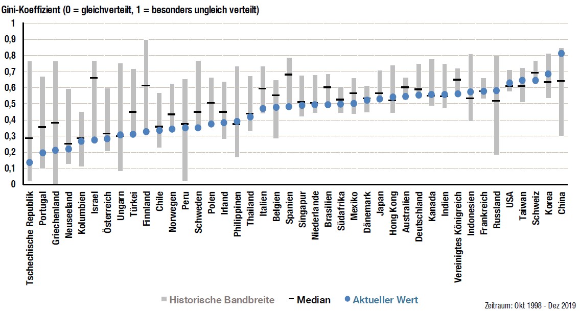 Viele Aktien Alleine Garantieren Noch Keine Diversifikation Produkte 06 01 Institutional Money