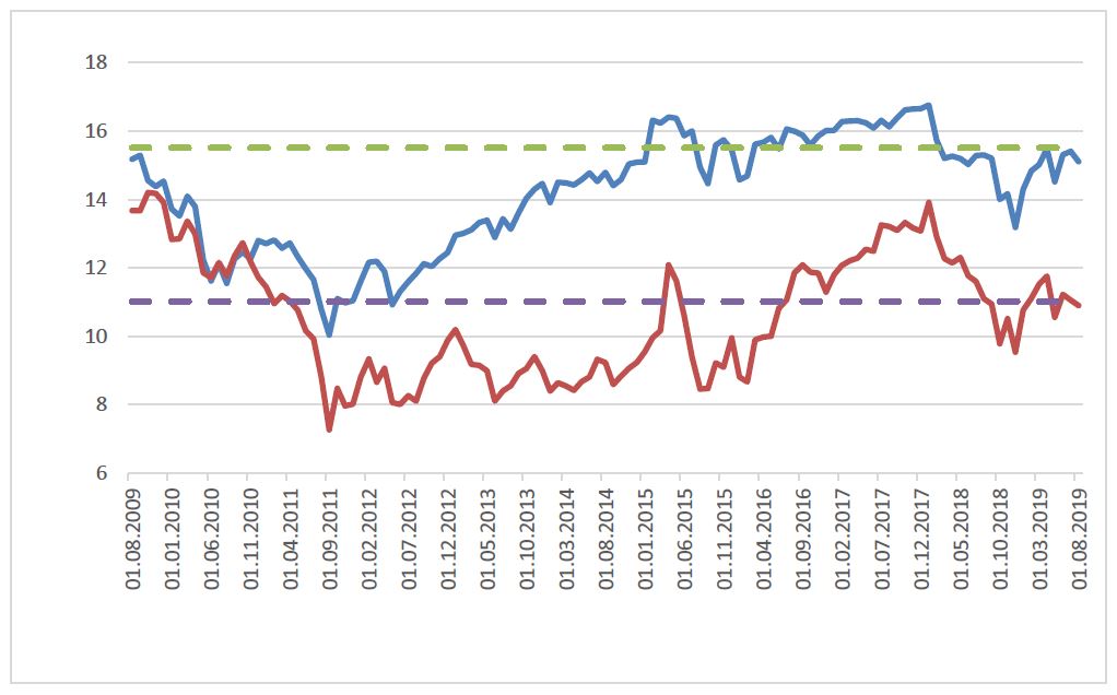 Danske Am Dieser Stammige Jubilar Gehort In Jedes Portfolio Markte 31 10 19 Institutional Money