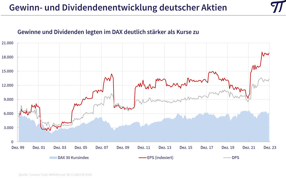 Peter E. Huber über Die Börsen 2024: Aktien, Anleihen Oder Gold ...