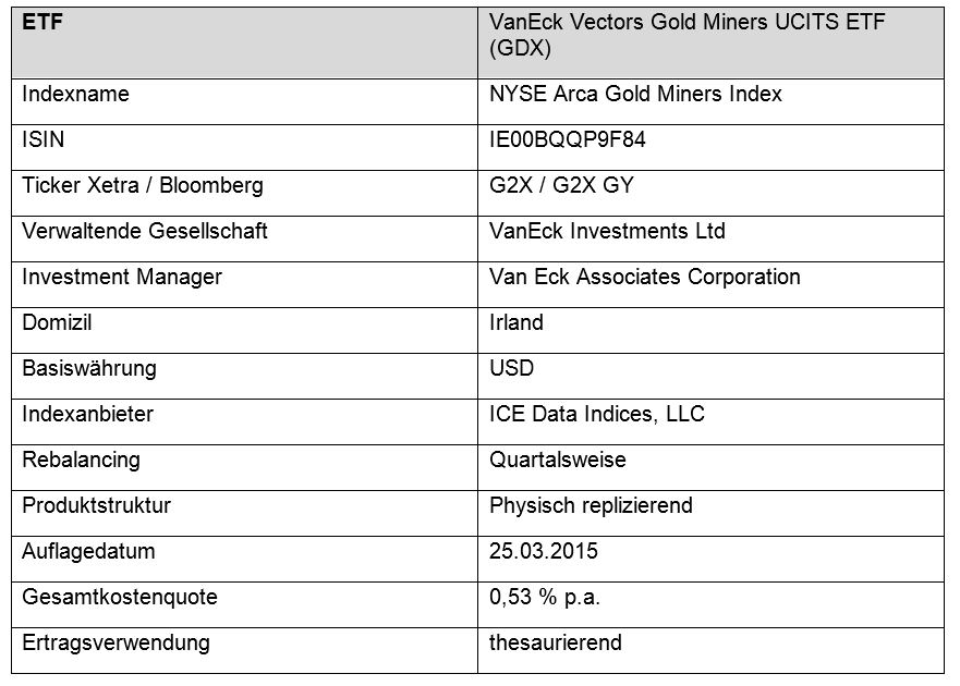 Vanecks Goldminen Etf Uber Markanter Grenze Schlagt Gold Msci Index Produkte 23 07 Institutional Money