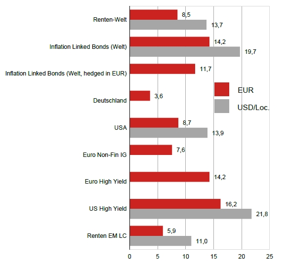 Nomura Am Inflationsindexierte Anleihen The Place To Be Markte 09 06 2021 Institutional Money