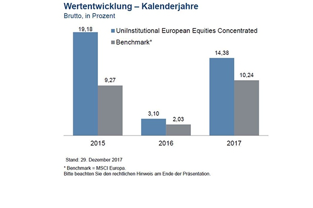 Jurgen Hackenberg Union Investment Sind Aktien Noch Kaufenswert Markte 29 01 18 Institutional Money