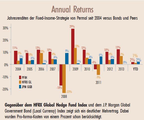 Wiederauferstehung 3 2014 Produkte Strategien Magazin - 